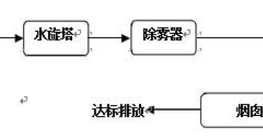  噴漆有機(jī)廢氣凈化工程