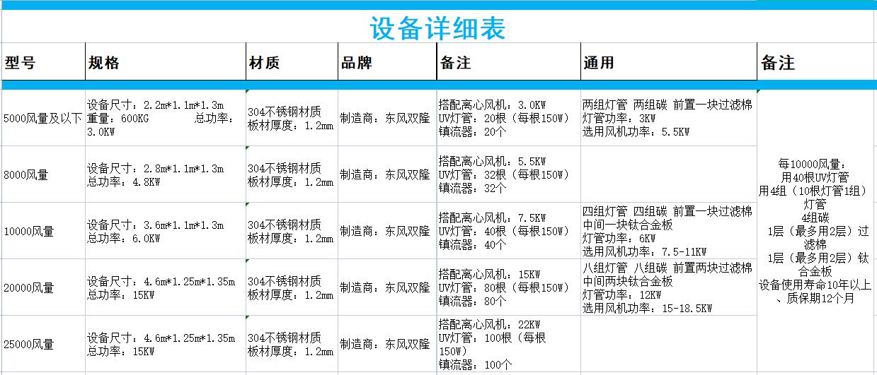 設(shè)備詳情表.jpg